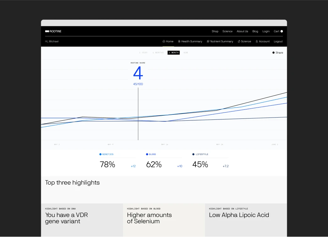 Statistics in dashboard